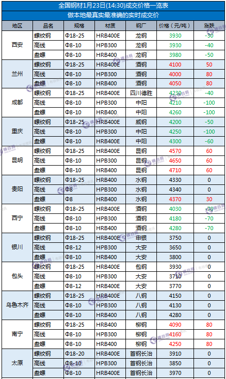 1月23日晚间重要资讯一览