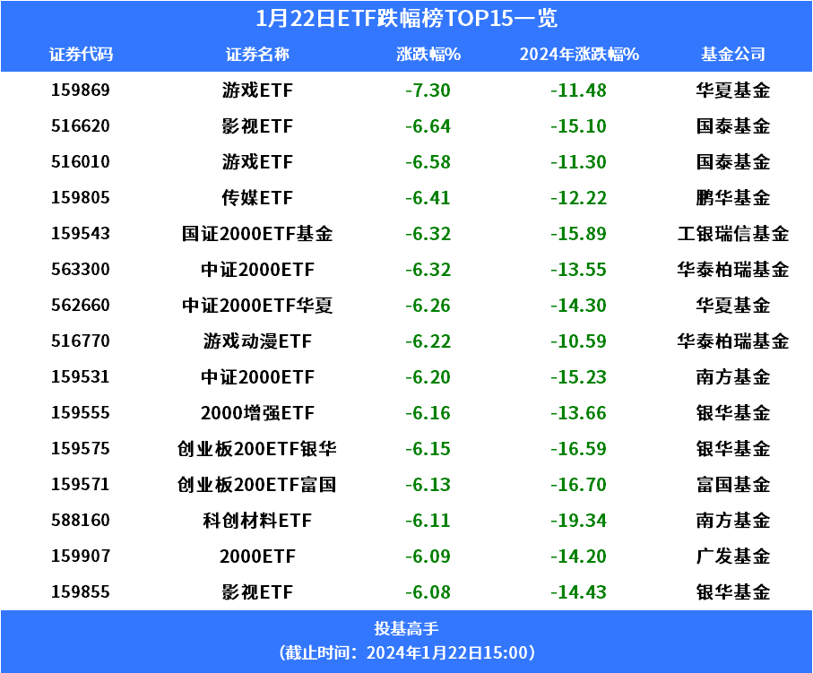 葛兰、刘彦春等顶流基金经理最新调仓曝光