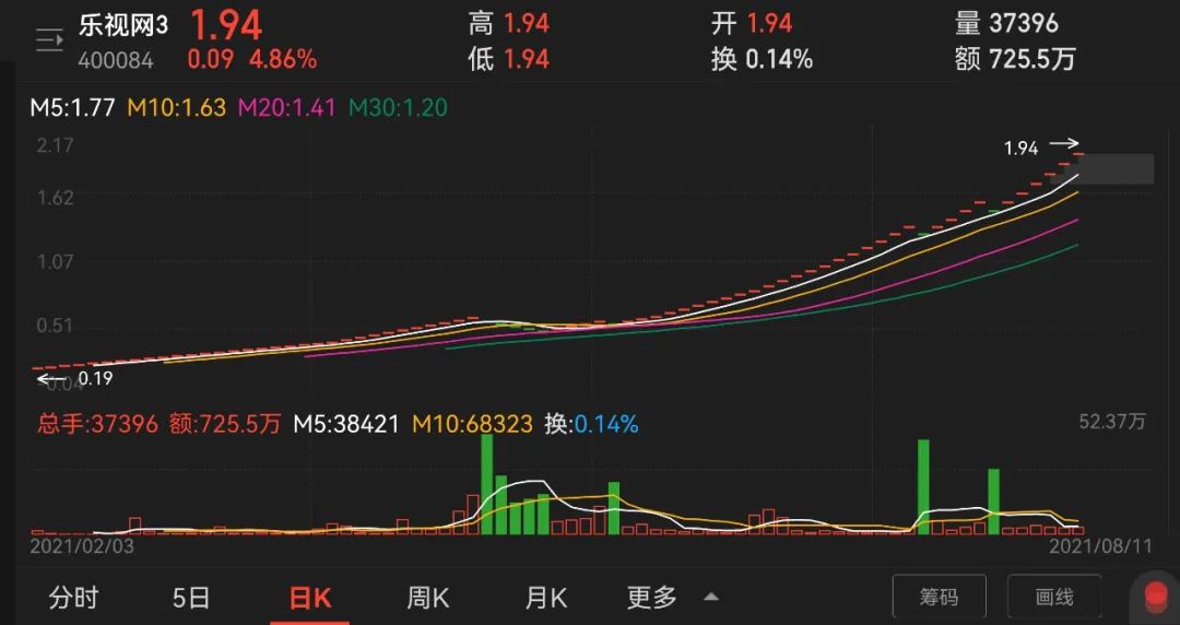 重磅！证监会回应股市波动！