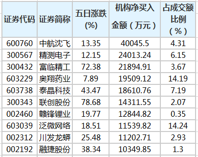 亚华电子1月24日龙虎榜数据