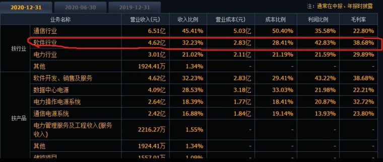 近千亿元市值华为概念股，预计去年最多或亏27亿元！