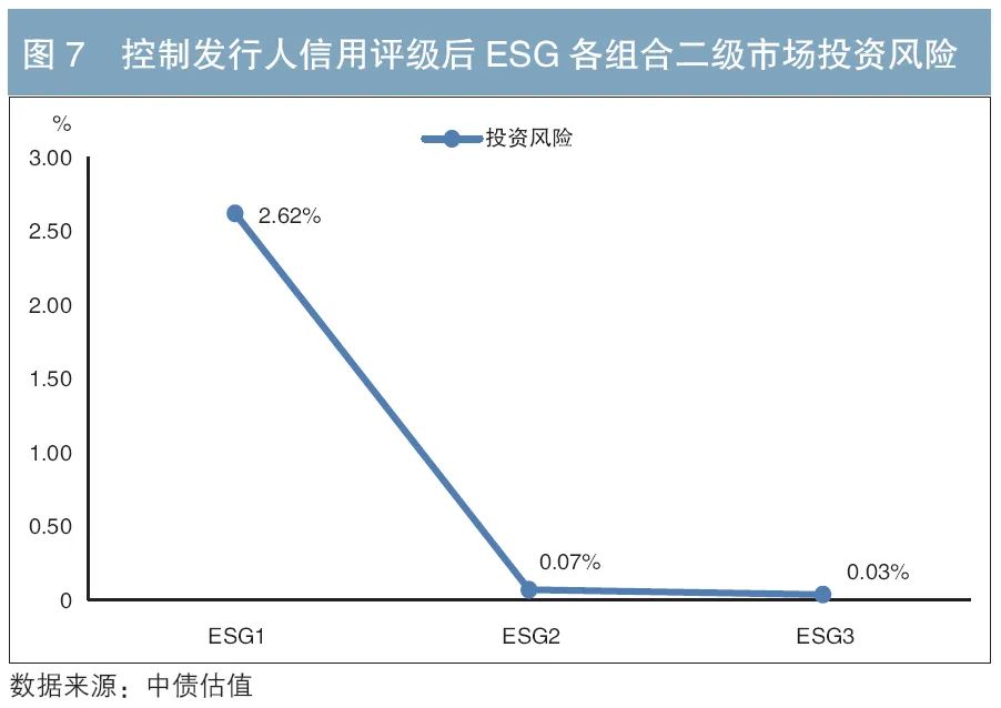 疫情期间火爆 美国ESG基金为何突然不香了？