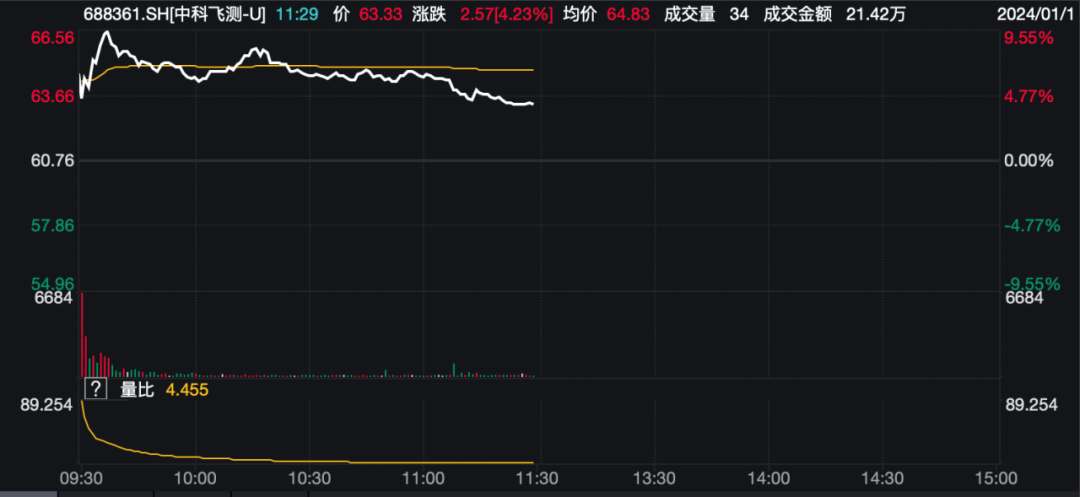 大面积业绩预喜！这个行业价值股成群