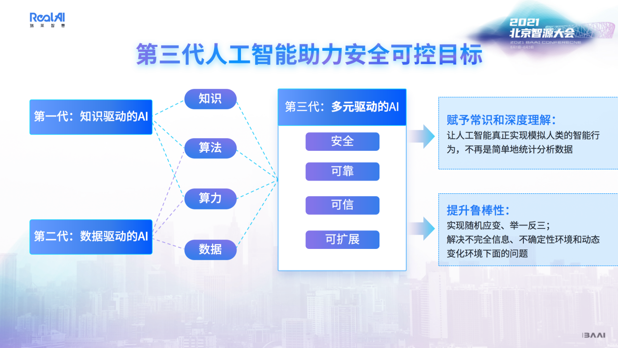 AI时代的存力考验：如何充分释放数据要素价值？