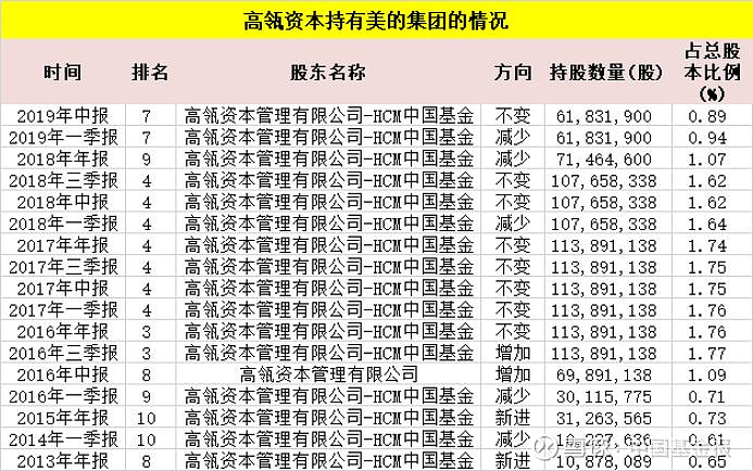 刚刚，北京400亿基金落地