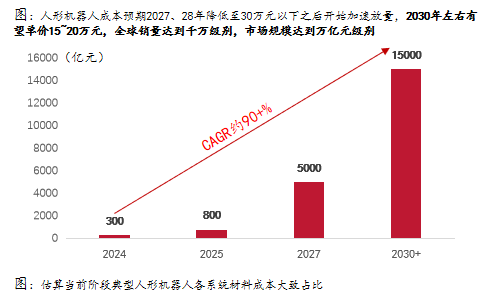 云南2024年GDP增速目标5% 投资结构优化实现新突破