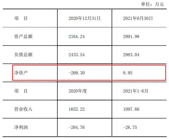 质疑启迪药业高溢价收购资产的合理性 投资者服务中心呼吁中小股东积极行权