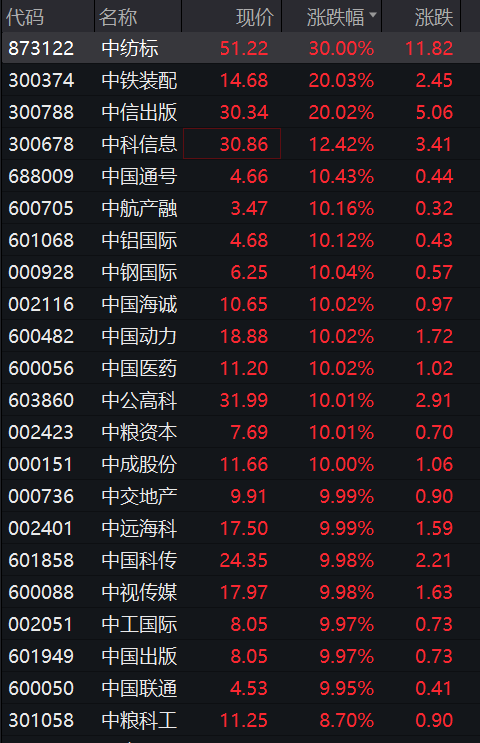 今日沪指跌0.38% 电子行业跌幅最大