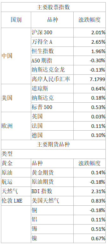 澄天伟业：回购方案发布 拟用于员工持股或股权激励等