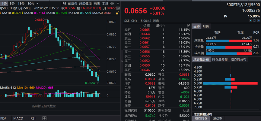 今日沪指涨0.14% 石油石化行业涨幅最大