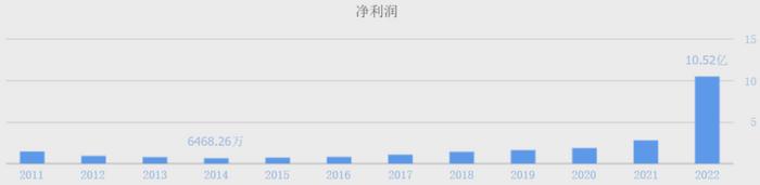 光伏周报：牧原股份成立光伏发电公司 石英股份净利润预增3.5至4倍