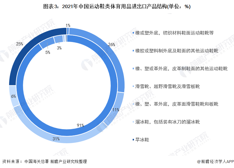 2023年12月我国国际收支货物和服务贸易进出口规模43391亿元