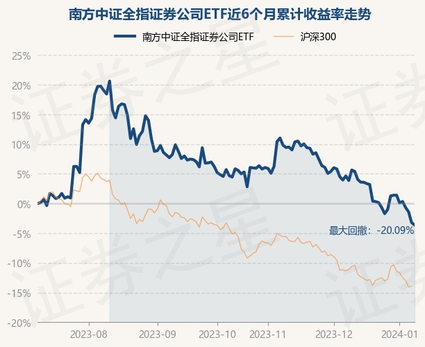 基金公司加强 股票入库研究管理