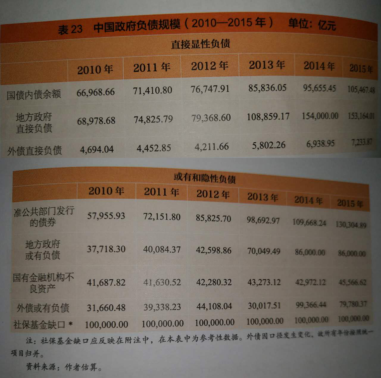 连续两年下台阶 “固收+”基金规模降至1.23万亿元