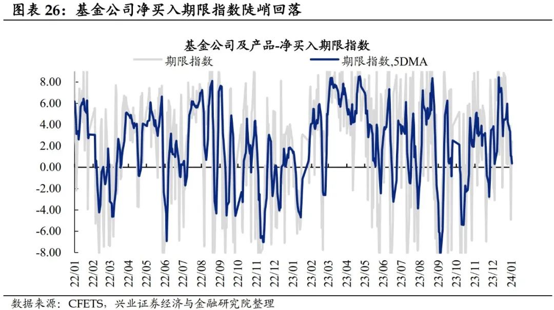 连续两年下台阶 “固收+”基金规模降至1.23万亿元