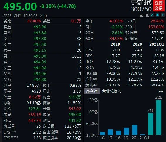 药明康德再度跌停，华大智造跌超10%，双双澄清美提案传闻