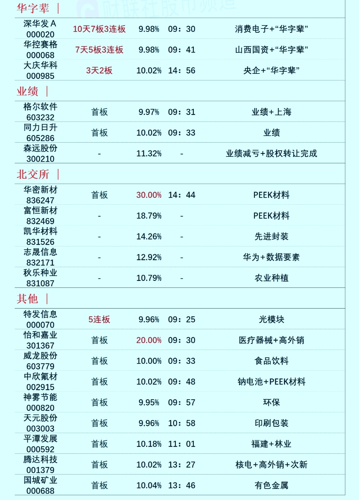 药明康德再度跌停，华大智造跌超10%，双双澄清美提案传闻