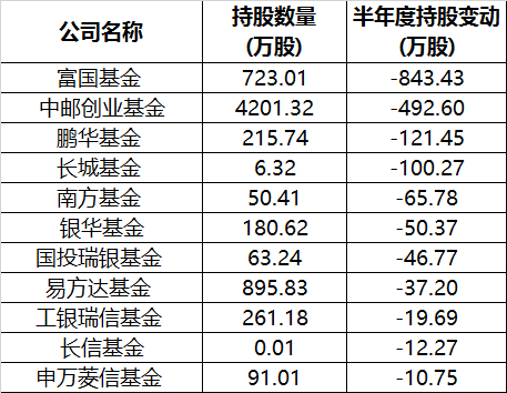 富国基金旗下新基富国价值发现正在发行中