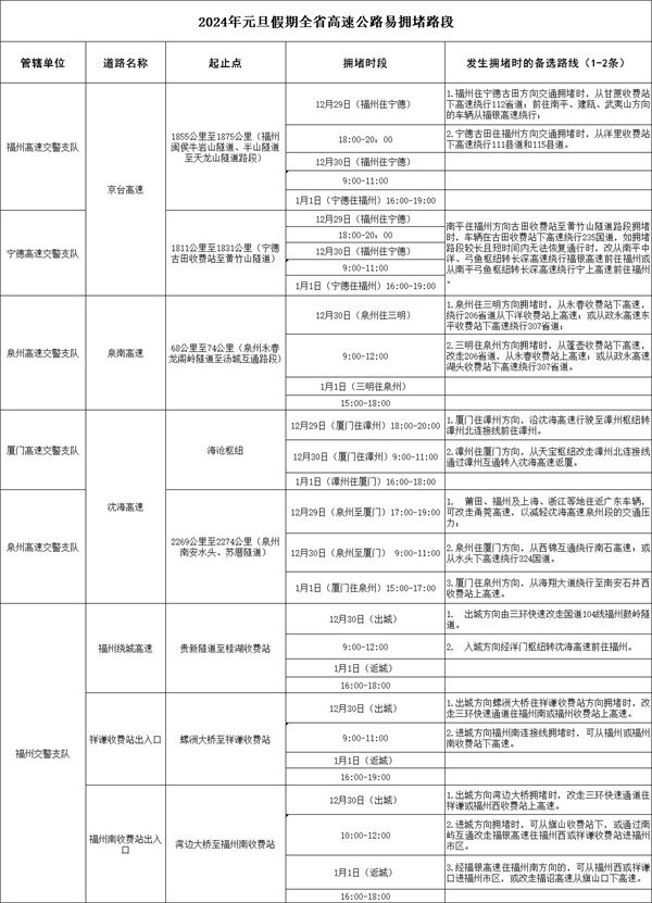 1月29日午间资讯汇总