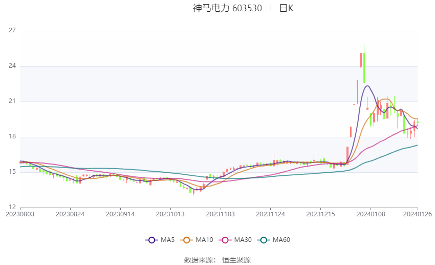 28只ST股预告2023年全年业绩 9股净利预盈