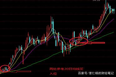 51只股短线走稳 站上五日均线