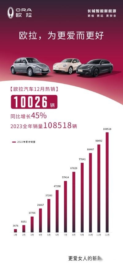 同比增长6%！3.46万亿！刚刚，深圳发布！