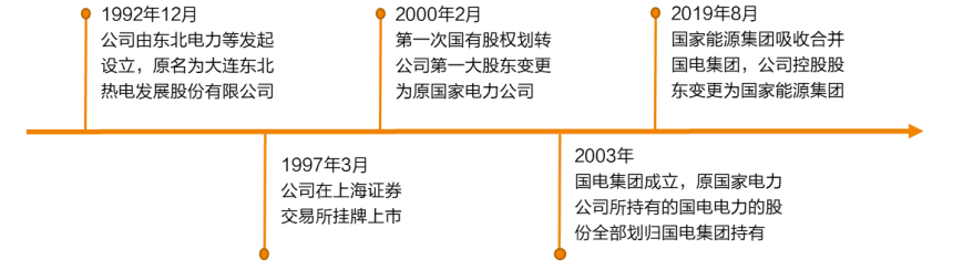 国资委最新部署！86万亿央企资产，首次这样管！