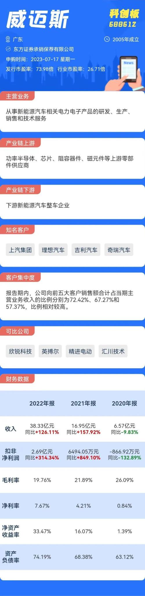 打新必看 | 1月31日一只新债申购