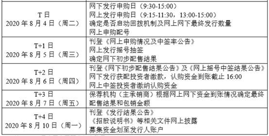 打新必看 | 1月31日一只新债申购