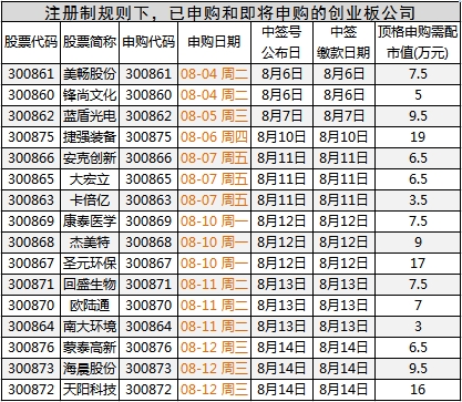 打新必看 | 1月31日一只新债申购