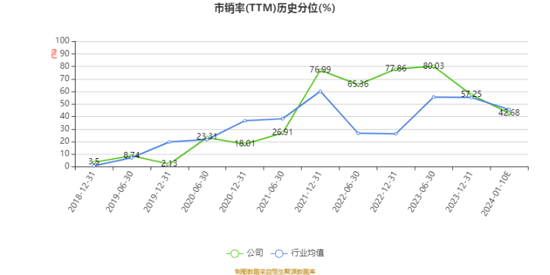 智微智能下跌5.04% 2023年净利润预计大幅下降