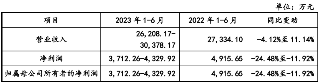 智微智能下跌5.04% 2023年净利润预计大幅下降