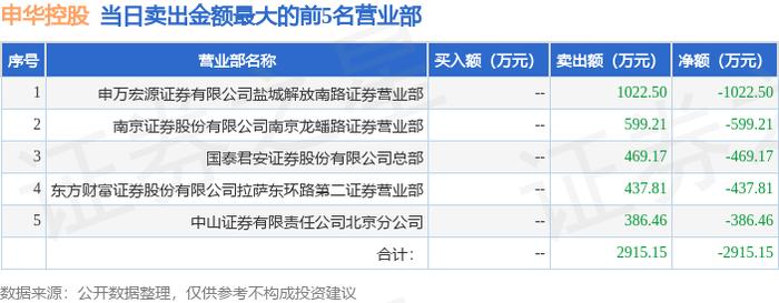 青岛中程1月31日龙虎榜数据