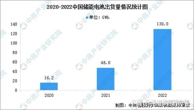 欢乐家：预计2023年营业收入19亿元 产品渠道齐发力增长空间广阔