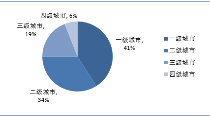 欢乐家：预计2023年营业收入19亿元 产品渠道齐发力增长空间广阔