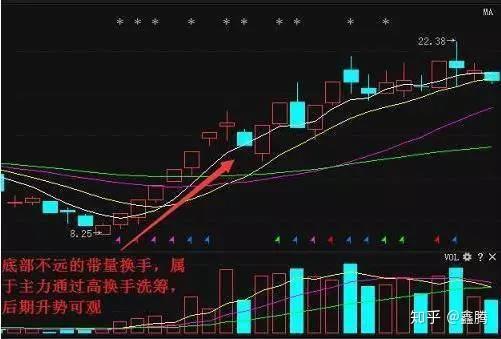 创业板活跃股榜单：103股换手率超10%