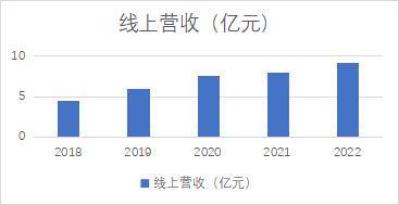 富达基金最新发声！“A股盈利增速有望回升”