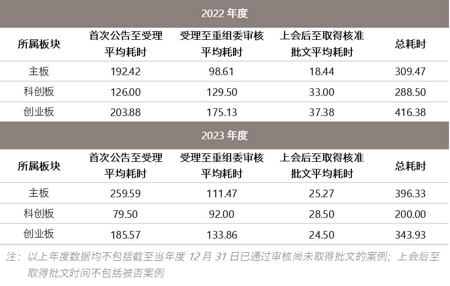 IPO减速进行时：2月新股数创近5年新低，今年以来51家企业撤回