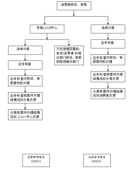 【12315投诉公示】消费者投诉长虹美菱不履行国家规定的三包义务问题