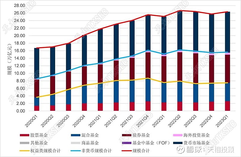 明星基金隐形重仓股名单出炉，基金经理看好两大行业