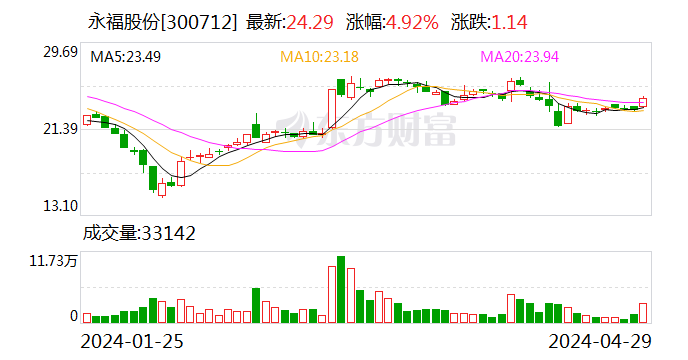 4月30日晚间重要资讯一览