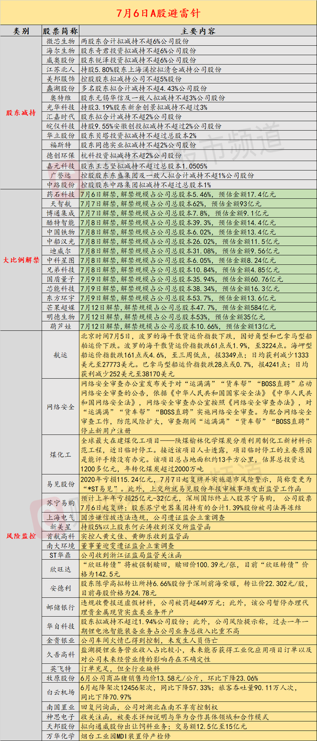 事关退市，沪深交易所重磅发布！