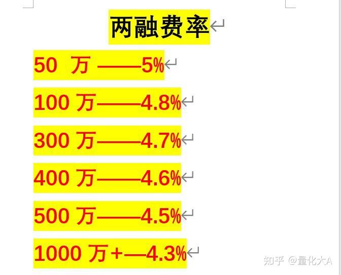 重磅新规！私募圈刷屏，五大变化，影响多大？