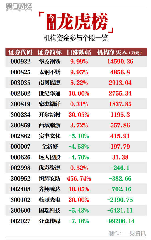 5月7日返利科技涨停分析：传媒，拼多多概念股，新零售概念热股