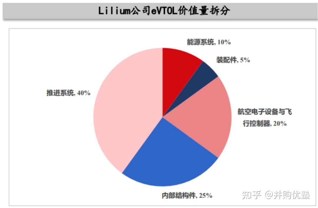 5月31日西测测试涨停分析：通用航空，大飞机，飞行汽车/eVTOL概念热股