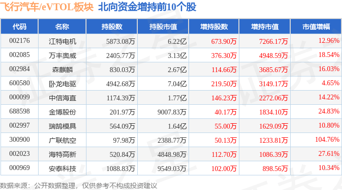 5月31日西测测试涨停分析：通用航空，大飞机，飞行汽车/eVTOL概念热股