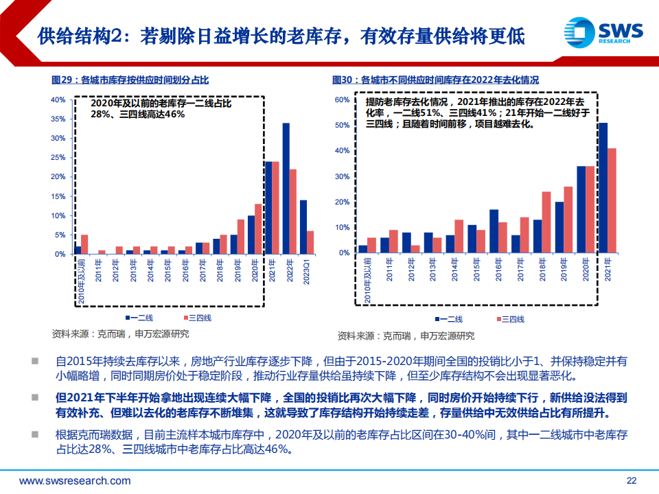 十大券商策略：反弹并未结束！投资结构可能更关键 关注基本面更优的行业