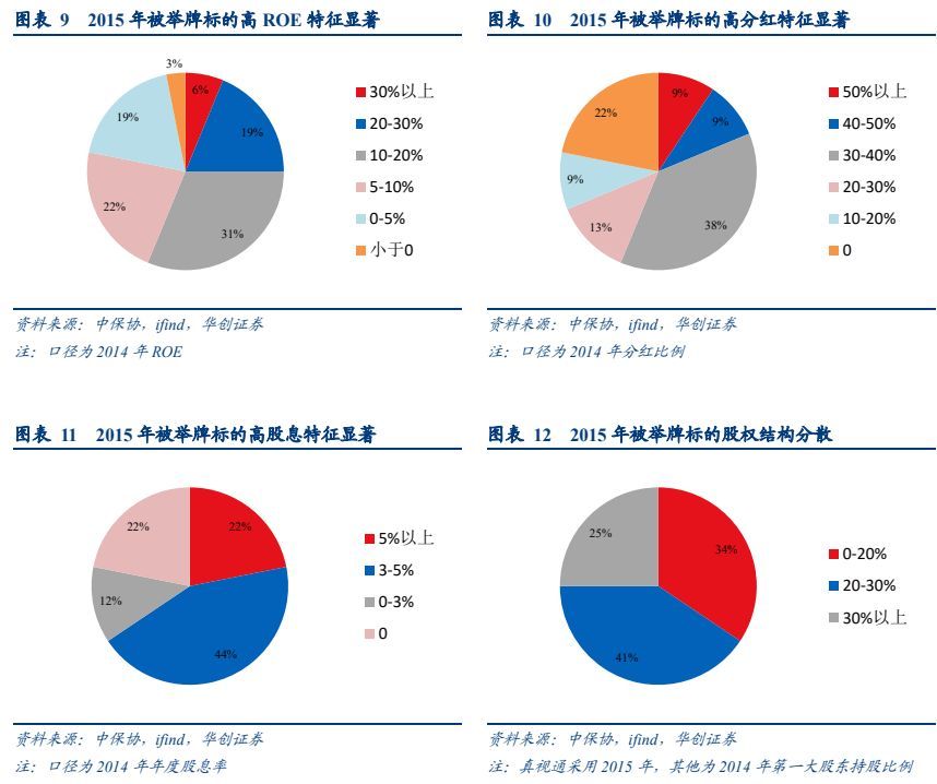 险资举牌潮涌，年内扫货16家上市公司，看中哪些资产？