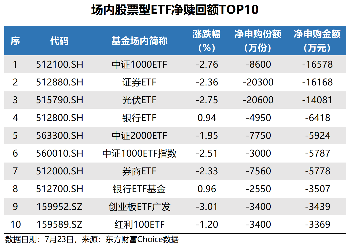 两融余额缩水75.66亿元 杠杆资金大幅加仓352股