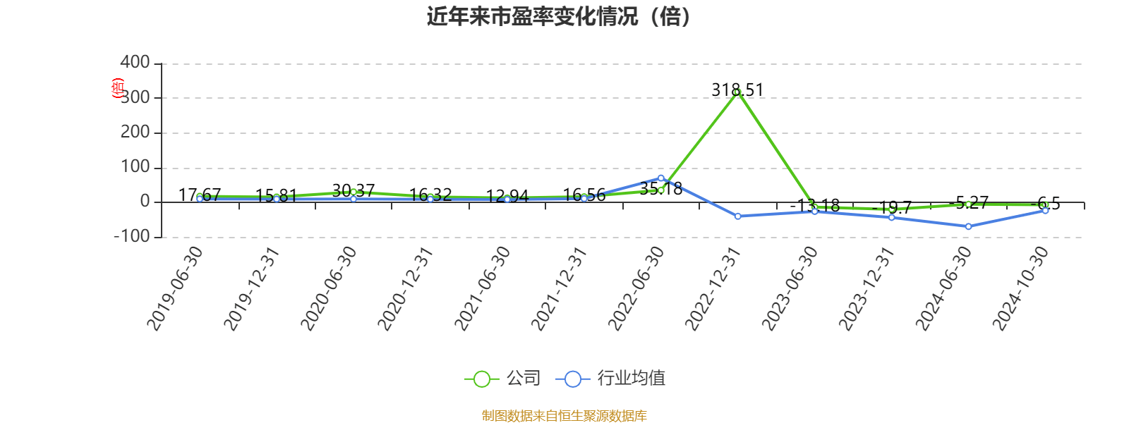 数据资产入表加速，业绩稳健增长+低市净率+低市盈率股稀缺